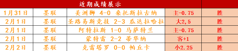 报道,本菲卡索价,费达,世界杯直播,2026世界杯,赛事直播,直播渠道,比赛回放