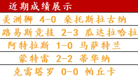 “报道：本菲卡索价A费达5000万欧，曼联拥有回购选择权”